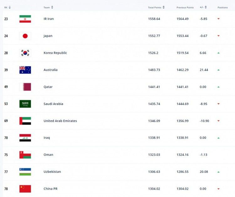 马来西亚国奥队此番来到中国与中国国奥队进行2场热身赛，球队1胜1负，在首场比赛中，马来西亚队1-0击败中国队，在双方第18次交手中首次取胜，赛后中国媒体将这场比赛抨击为“耻辱之战”。